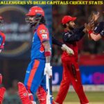 Royal Challengers vs Delhi Capitals Cricket Stats