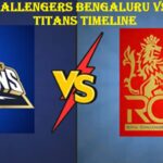 Royal Challengers Bengaluru vs Gujarat Titans Timeline