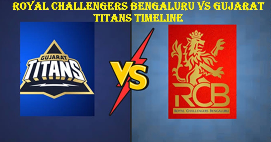 Royal Challengers Bengaluru vs Gujarat Titans Timeline